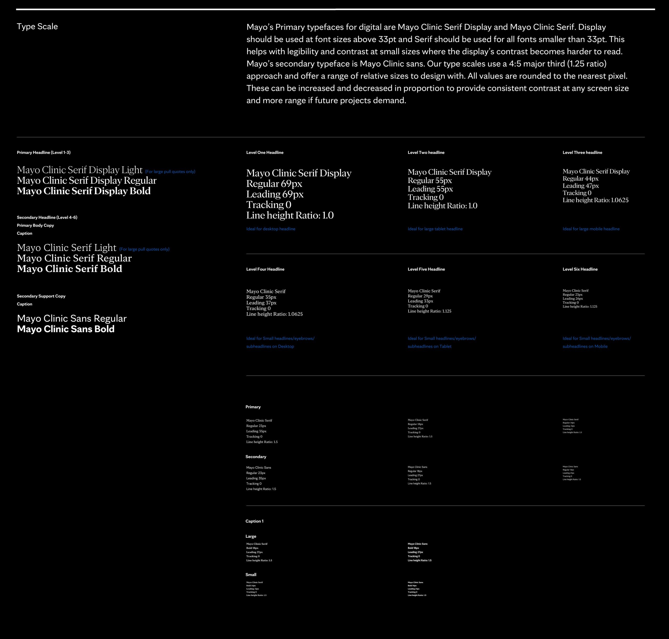 Mayo_TypeScale_01